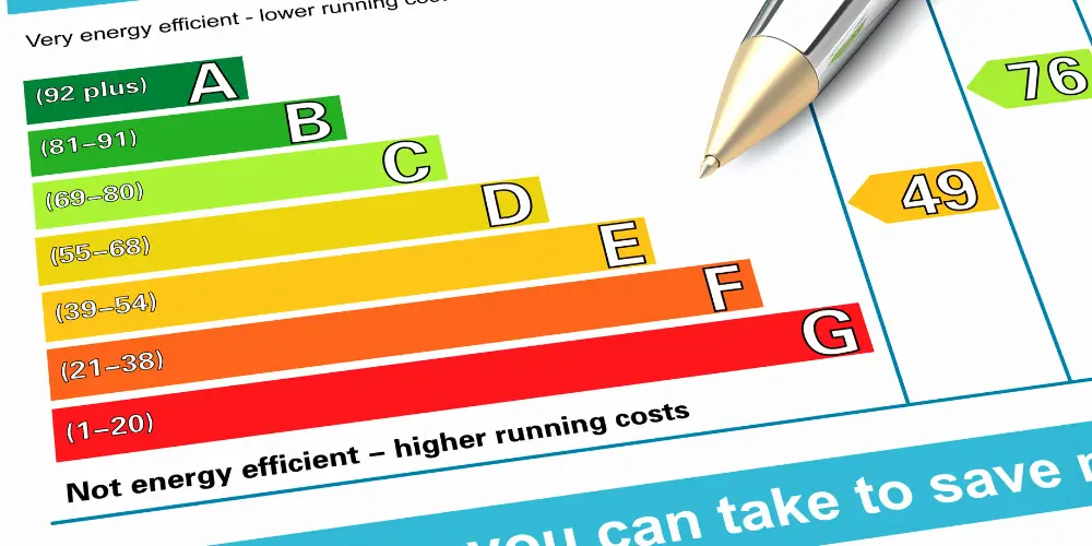 Why Are Energy Performance Certificates Important for Businesses?